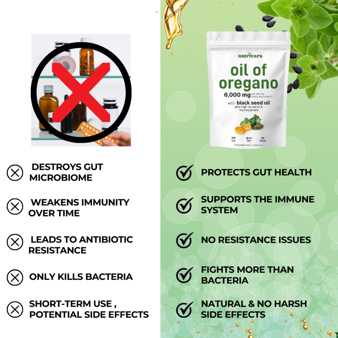 Oil of Oregano with Black Seed Oil Softgels