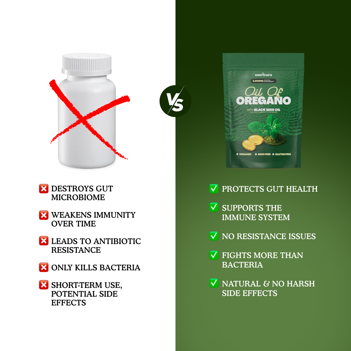 Oil of Oregano + Black Seed Oil